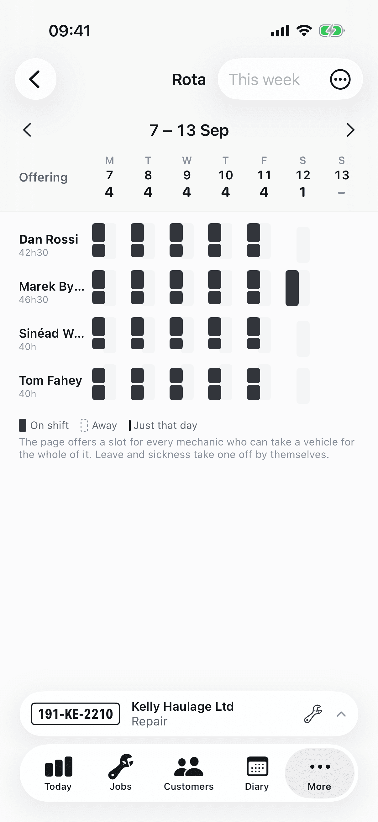 The rota on iPhone: a week of shifts for each mechanic, with the number of slots the booking page can offer above them